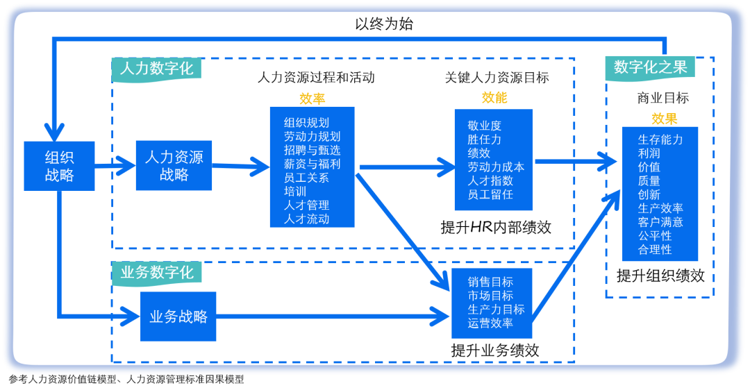 選型三.png