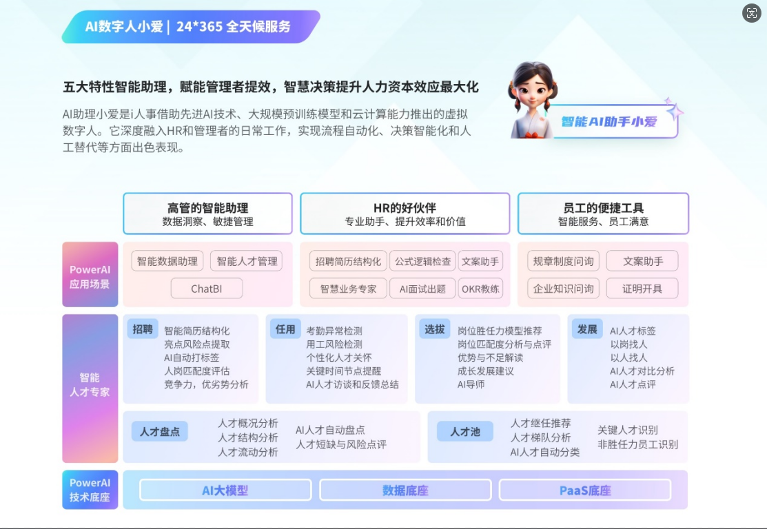 i人事推出的全新數字人——i人事小愛，是一款功能強大的數字人，他擁有多項令人驚嘆的功能