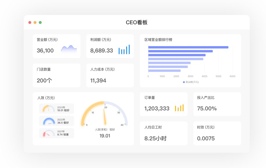 人力管理系統與人力資源系統功能報價