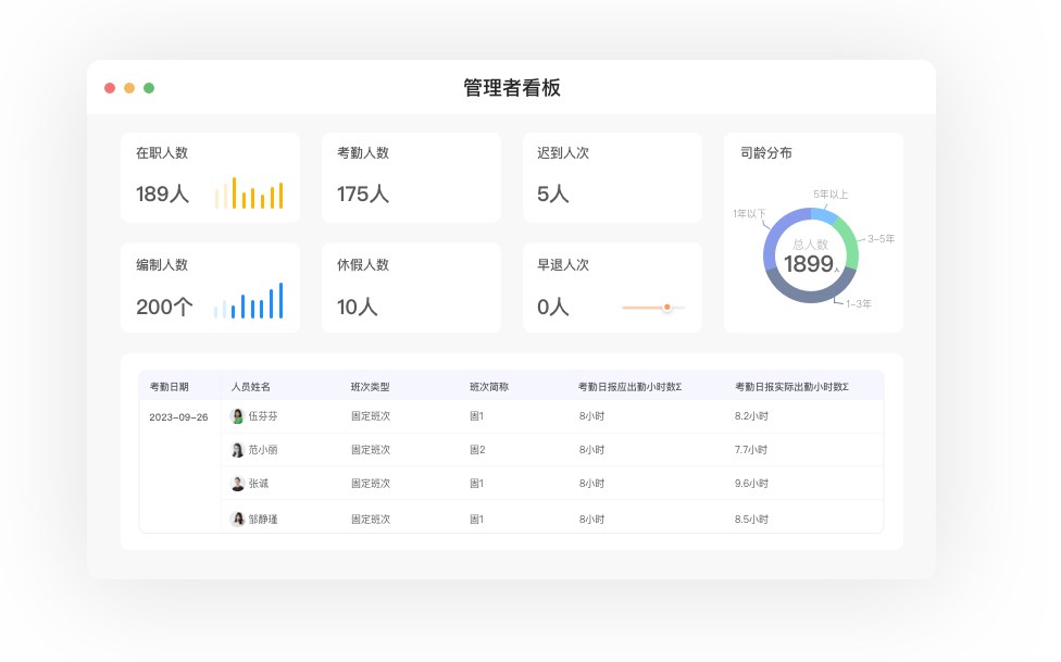 市面上的人力系統軟件有哪些