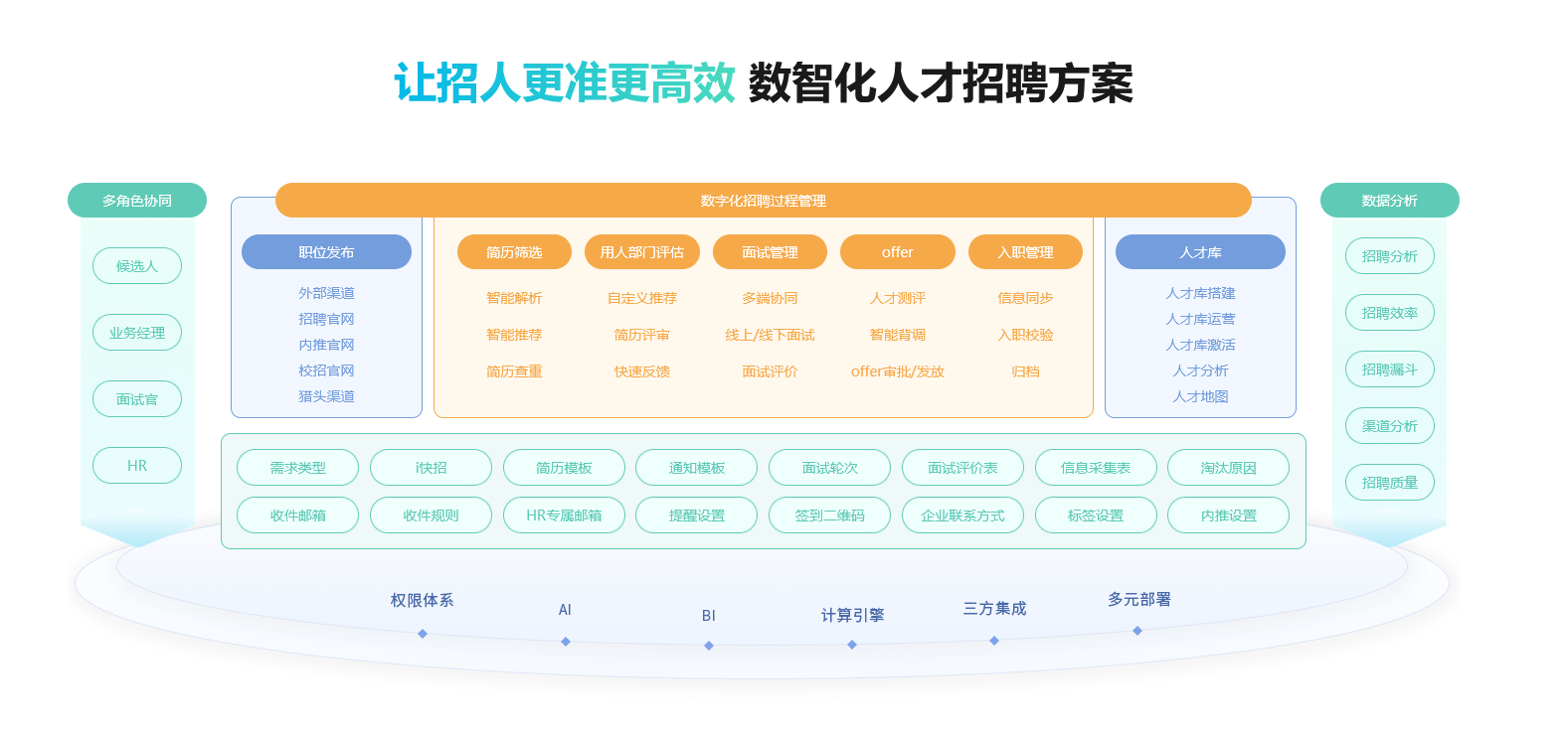 hr招聘管理軟件系統有哪些，你知道嗎？