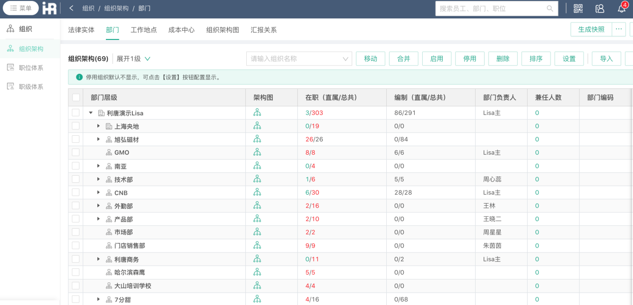 公司業務創新面臨組織難題？34年家具巨頭：360績效系統破解業務創新難題組織架構